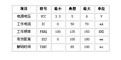 讀卡模塊技術參數(shù)