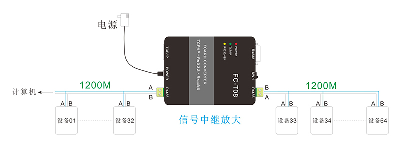 通信轉(zhuǎn)換器中繼器方式