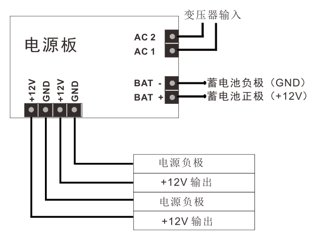 門禁專用電源箱的接線說(shuō)明