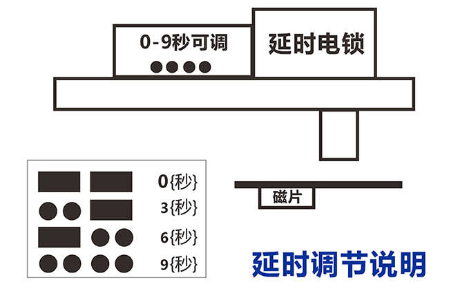 電插鎖調(diào)節(jié)說明