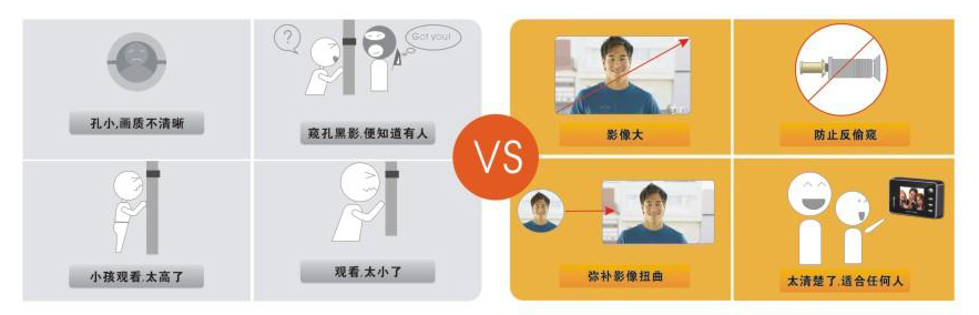 可視門鈴優(yōu)勢