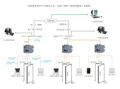 ZU-8810ATTCP/IPͨӍʽF(xin)VͨW(wng)朽ӣD