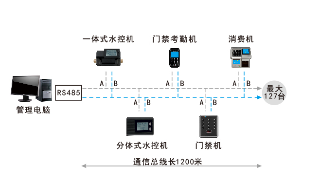 水控機(jī)消費(fèi)機(jī)拓?fù)鋱D