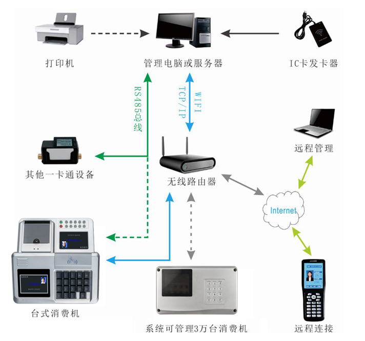 消費(fèi)系統(tǒng)的組成