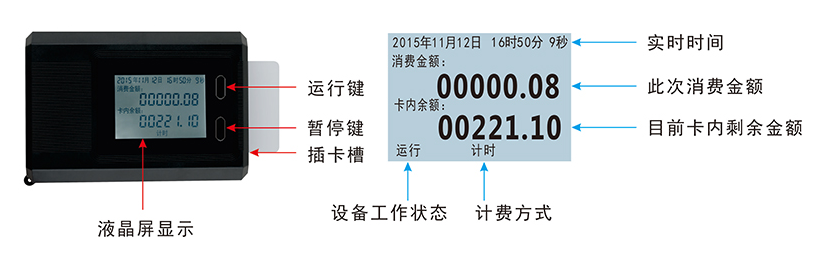 水控機(jī)的顯示界面