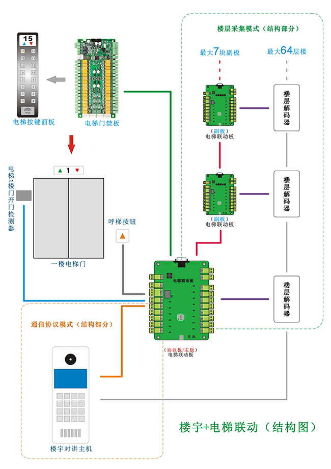 電梯聯(lián)動(dòng)板的結(jié)構(gòu)圖