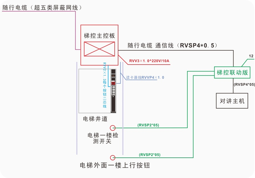電梯聯(lián)動(dòng)板的用線要求