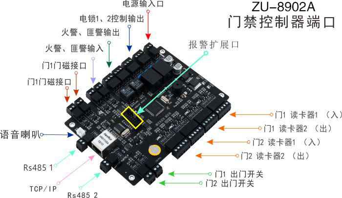 二路門禁控制器端口介紹
