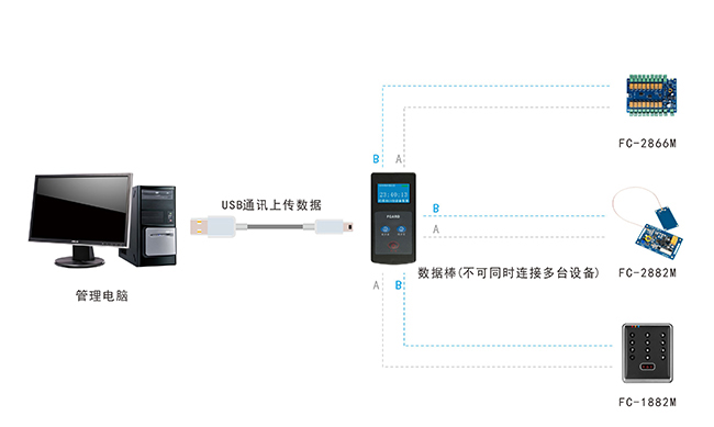 脫機門禁一體機結(jié)構(gòu)圖