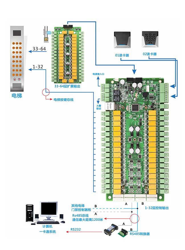 電梯門禁控制器連線圖
