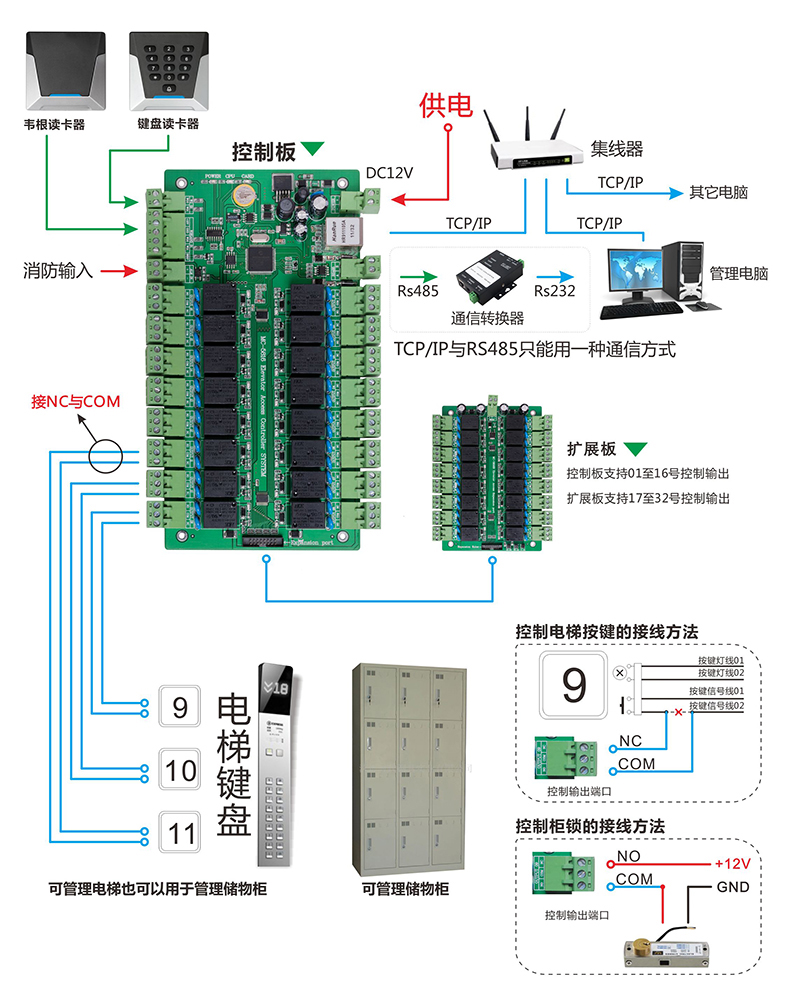 電梯門(mén)禁連線圖